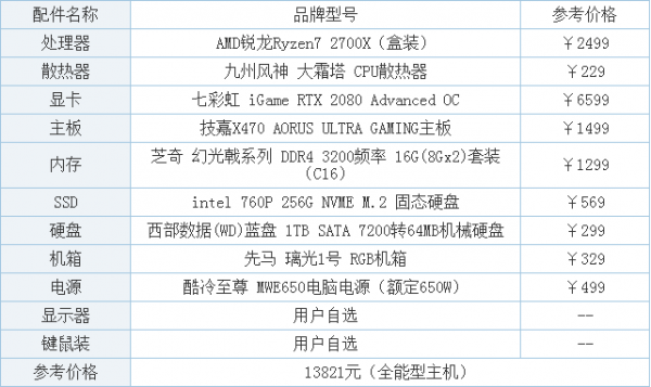 一万左右电脑配置（一万左右的电脑配置）