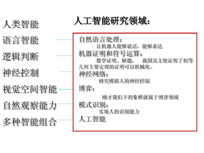 了解人工智能的程度（对于人工智能的介绍）