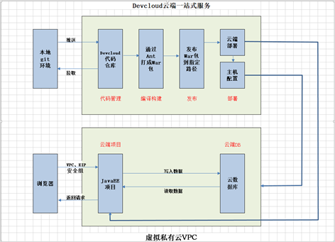 云端系统部署方案（云端系统部署方案怎么写）