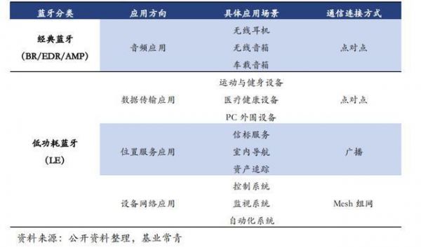 物联网zigbee书籍（物联网中zigbee的应用占比）