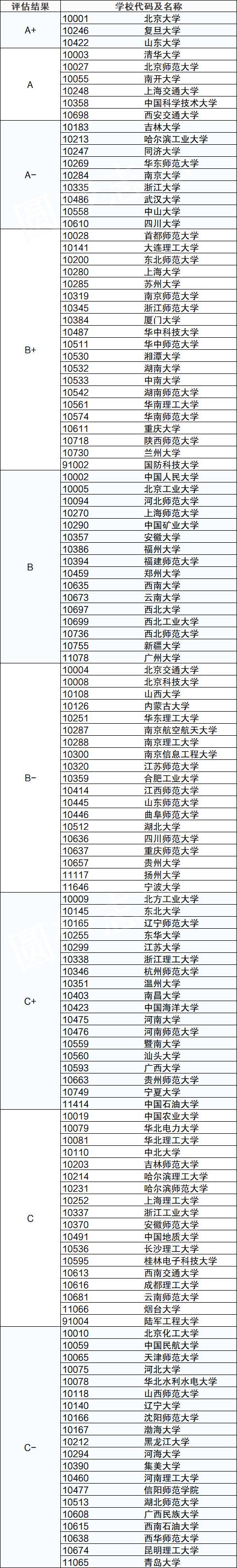 英国NHS人工智能（英国大学人工智能专业世界排名）