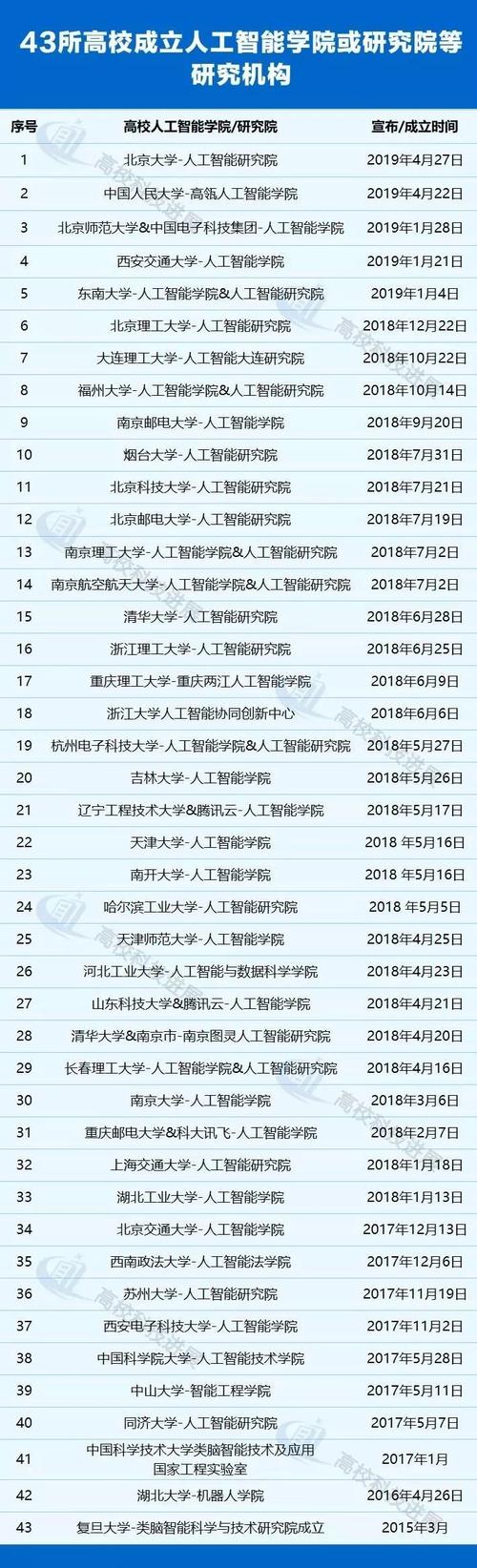 英国NHS人工智能(英国大学人工智能专业世界排名)-图2 英国NHS人工智能(英国大学人工智能专业世界排名)-图2