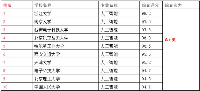 英国NHS人工智能(英国大学人工智能专业世界排名)-图3 英国NHS人工智能(英国大学人工智能专业世界排名)-图3