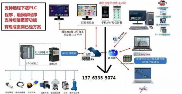 plc在物联网控制系统中的应用实例(plc物联网云平台哪个好)-图2 plc在物联网控制系统中的应用实例(plc物联网云平台哪个好)-图2