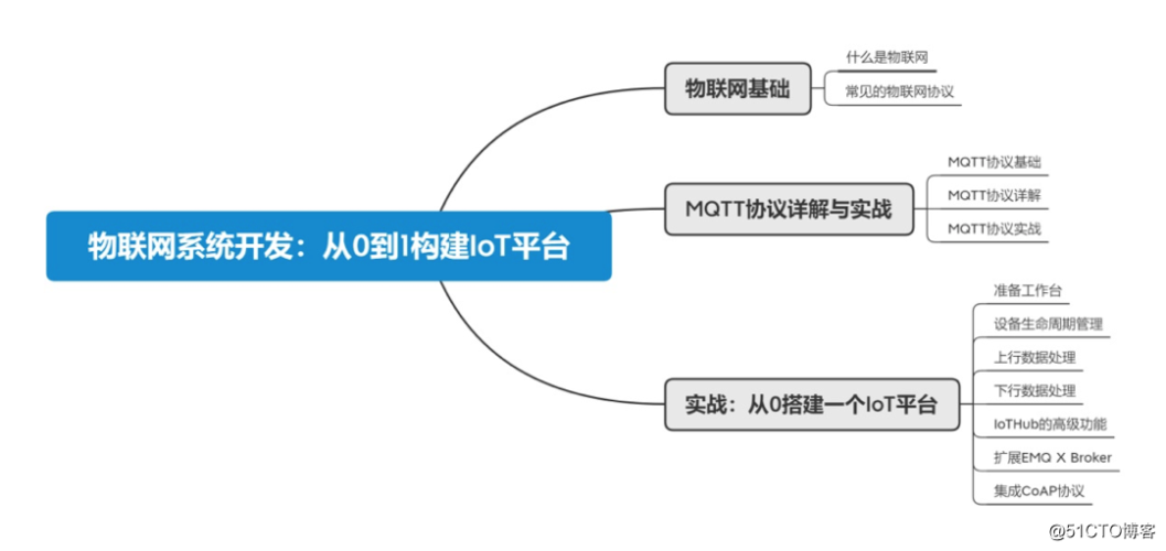 物联网交换机常用协议（物联网交换机常用协议是什么）
