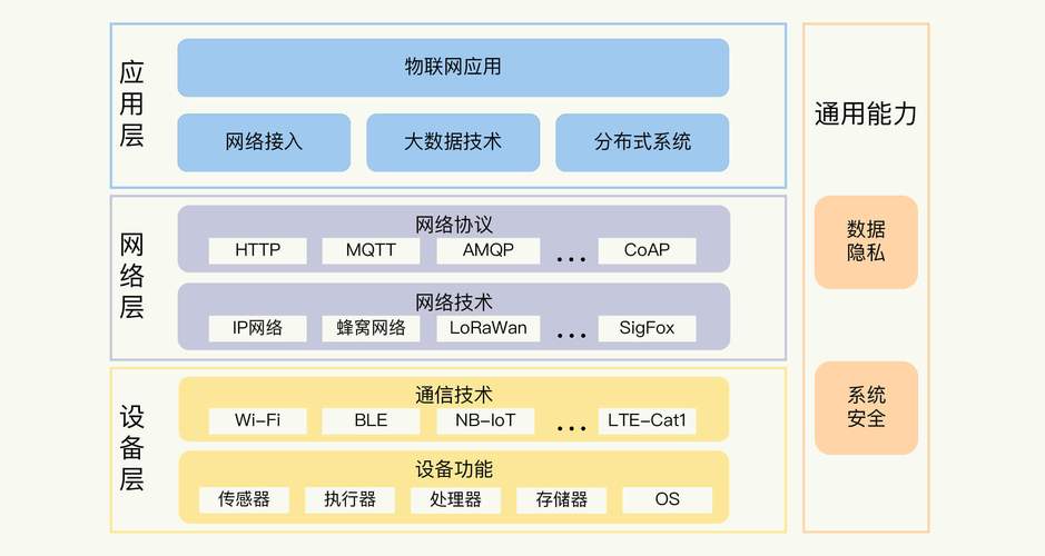 物联网交换机常用协议(物联网交换机常用协议是什么)-图3 物联网交换机常用协议(物联网交换机常用协议是什么)-图3