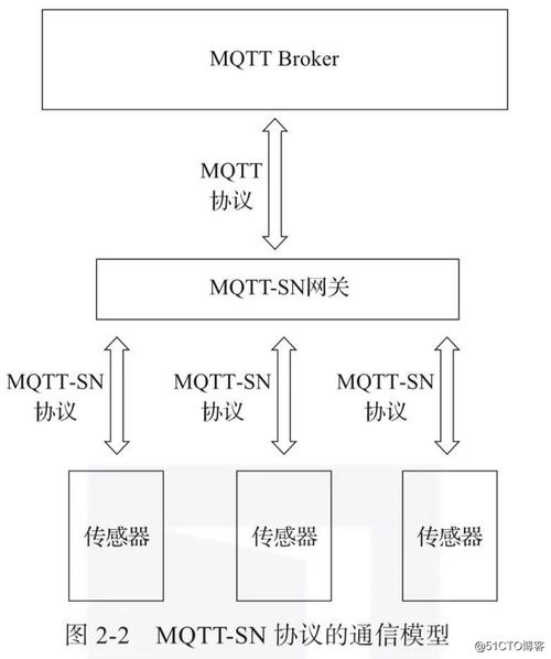 物联网交换机常用协议(物联网交换机常用协议是什么)-图2 物联网交换机常用协议(物联网交换机常用协议是什么)-图2