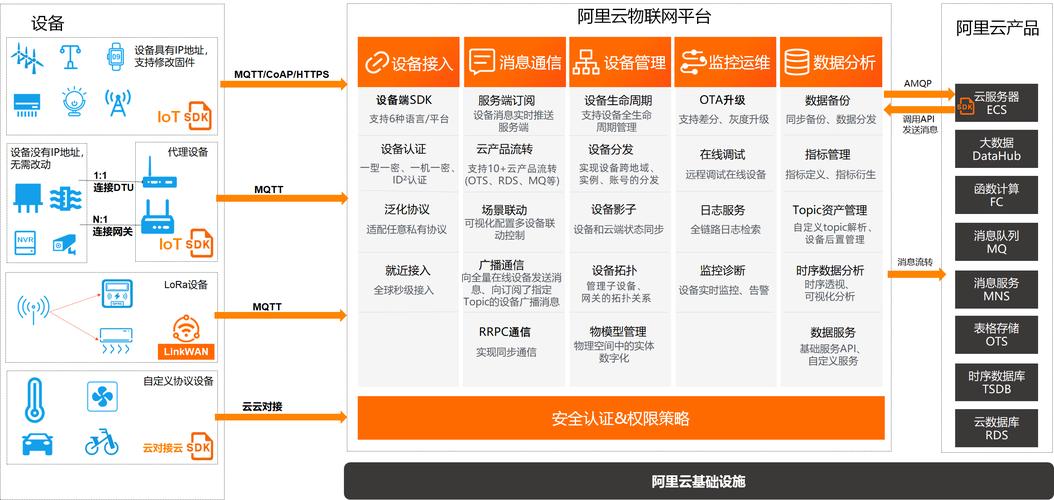 物联网架构骗局(物联网架构骗局案例)-图2 物联网架构骗局(物联网架构骗局案例)-图2