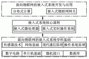 物联网节点的设计（物联网节点设计课程设计）-图2