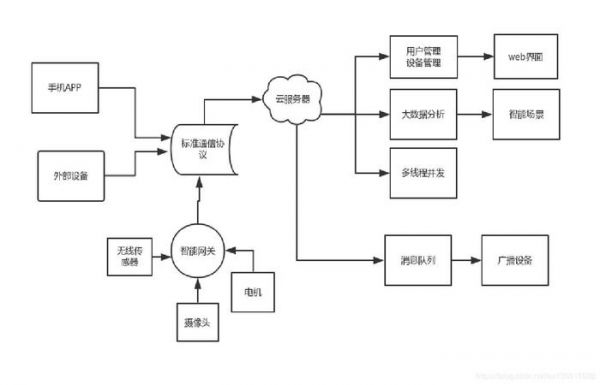 物联网节点的设计（物联网节点设计课程设计）-图3