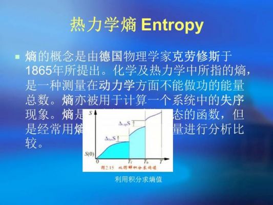 和熵通信(与熵类似的概念)-图2 和熵通信(与熵类似的概念)-图2