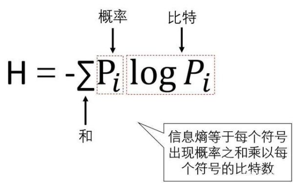 和熵通信（与熵类似的概念）