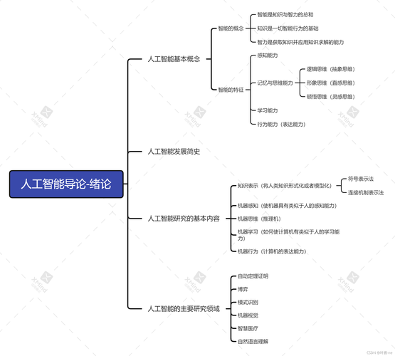 人工智能技术导论课后答案(人工智能技术导论pdf)-图2 人工智能技术导论课后答案(人工智能技术导论pdf)-图2