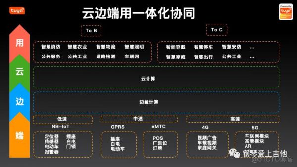 物联网连接数是什么意思（物联网数据连接方式）
