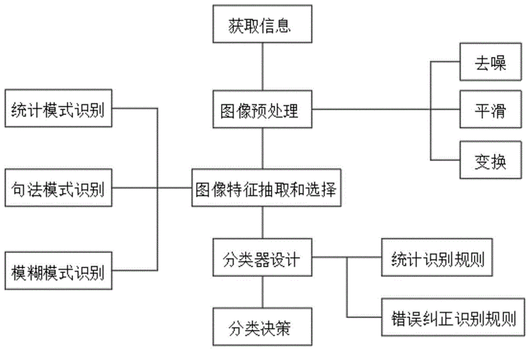 人工智能图片识别原理(人工智能图片识别原理是什么)-图2 人工智能图片识别原理(人工智能图片识别原理是什么)-图2