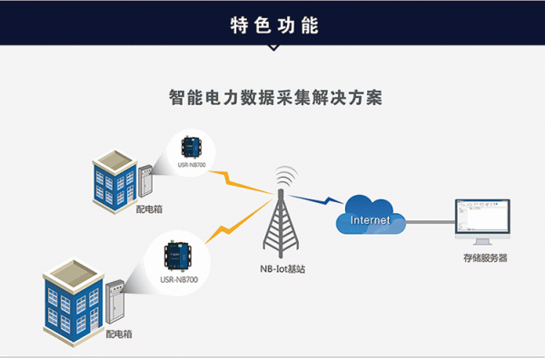 nb蜂窝物联网一号（蜂窝物联网终端包含哪些）