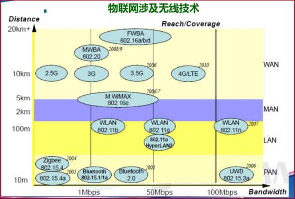 近距离通信与物联网应用(物联网远距离通信主要采用哪些技术)-图3 近距离通信与物联网应用(物联网远距离通信主要采用哪些技术)-图3