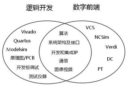 fpga+人工智能热(人工智能fpga算法工程师)-图3 fpga+人工智能热(人工智能fpga算法工程师)-图3