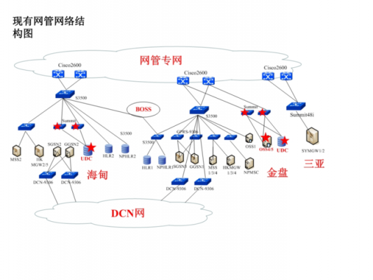 通信拓扑结构（通信拓扑结构有哪些）