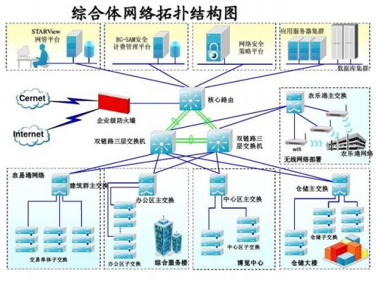 通信拓扑结构(通信拓扑结构有哪些)-图2 通信拓扑结构(通信拓扑结构有哪些)-图2