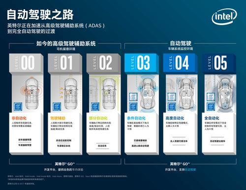 自动驾驶与物联网的联系（自动驾驶与智能驾驶的区别）