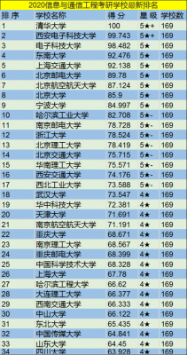 英硕通信（英国研究生通信工程排名）