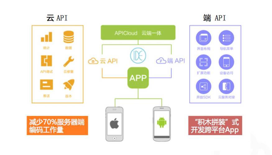 云端归谁管(云端由谁负责日常管理)-图1 云端归谁管(云端由谁负责日常管理)-图1
