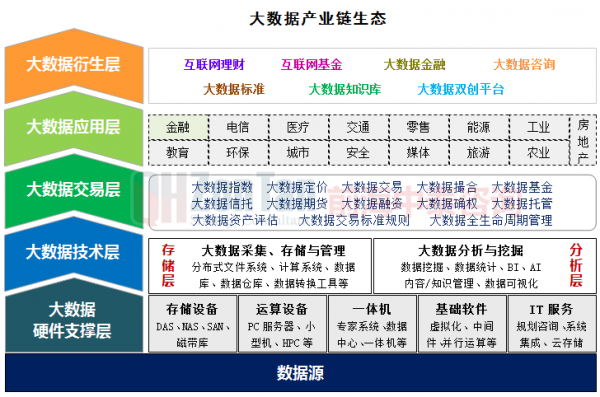 生模式大数据云计算物联网(大数据生态链)-图2 生模式大数据云计算物联网(大数据生态链)-图2