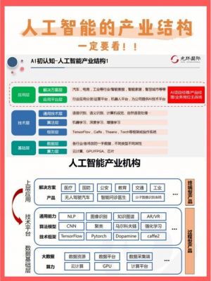 人工智能的主要组成（人工智能主要包括）