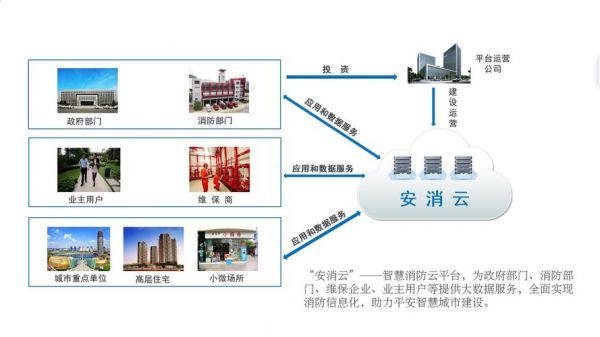 消防物联网app（消防物联网建设方案）