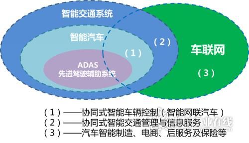 物联网智能小车概述（物联网智能汽车实例）