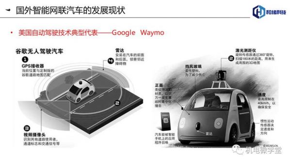 物联网智能小车概述(物联网智能汽车实例)-图3 物联网智能小车概述(物联网智能汽车实例)-图3