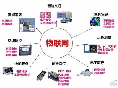 物联网硬件配套（物联网硬件配套包括哪些）