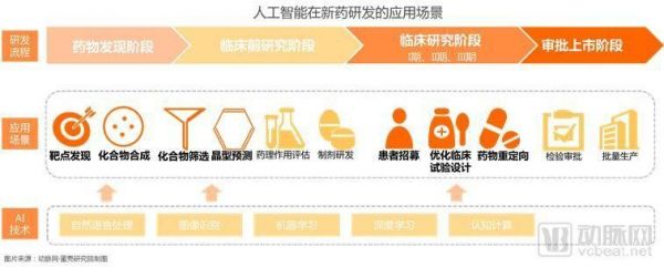 人工智能中药信息化（人工智能在中药领域的应用）