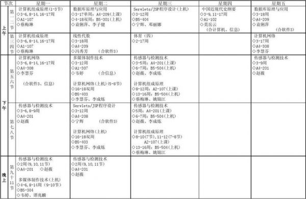 北邮世纪物联网课表（北京邮电大学物联网工程培养方案）