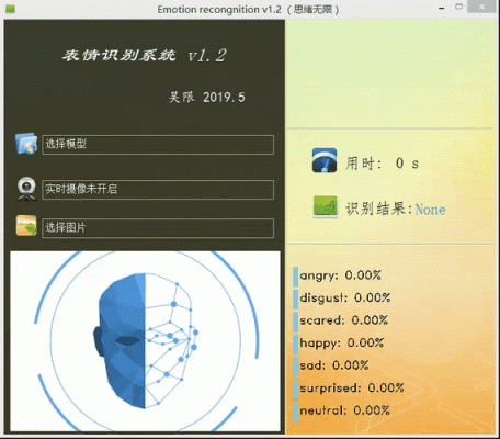 人工智能-人脸识别(人工智能人脸识别实验报告)-图3 人工智能-人脸识别(人工智能人脸识别实验报告)-图3