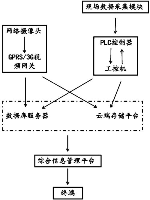 云端远程(云端远程控制技术)-图1 云端远程(云端远程控制技术)-图1