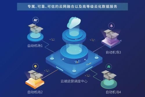 云端远程(云端远程控制)-图2 云端远程(云端远程控制)-图2