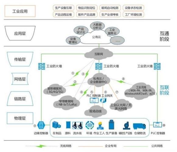 化学物联网设计方案（物联网在化工行业的应用）