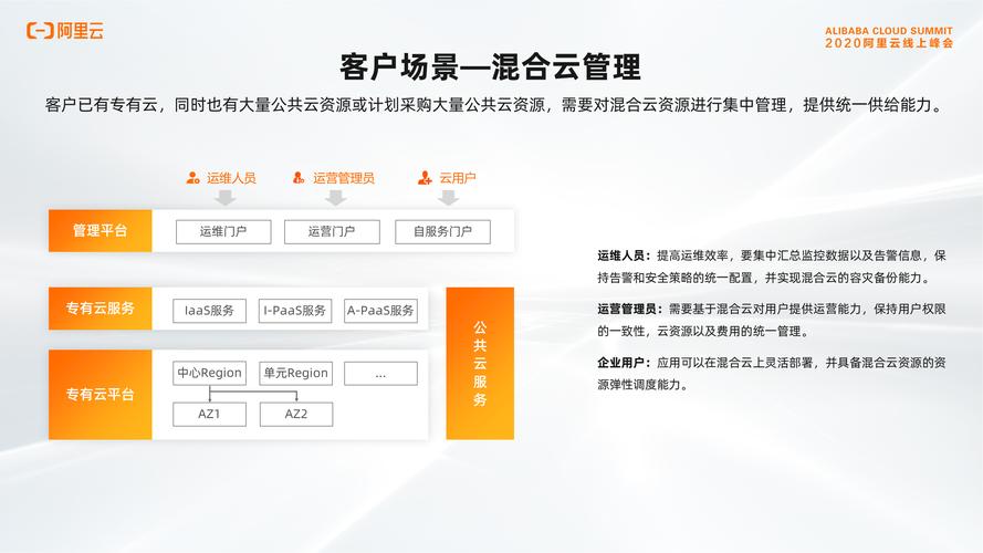 客户管理云端（客户服务云）