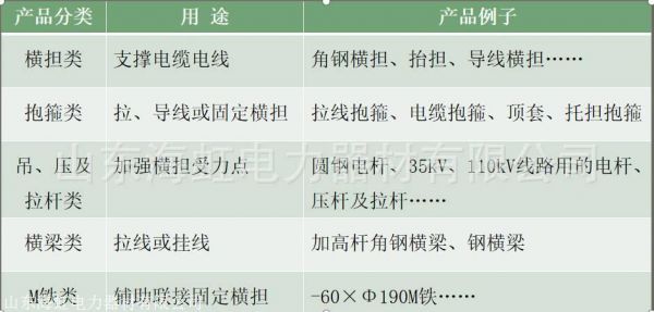 通信电杆（通信电杆抱箍规格型号）