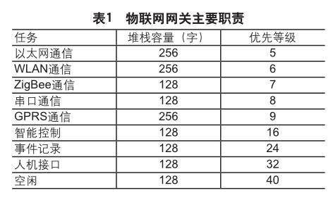 物联网表标号(物联网表表号在哪里找的到?)-图2 物联网表标号(物联网表表号在哪里找的到?)-图2