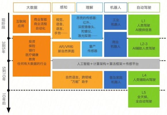 人工智能的概念及特征（人工智能的基本概念和基本原理）