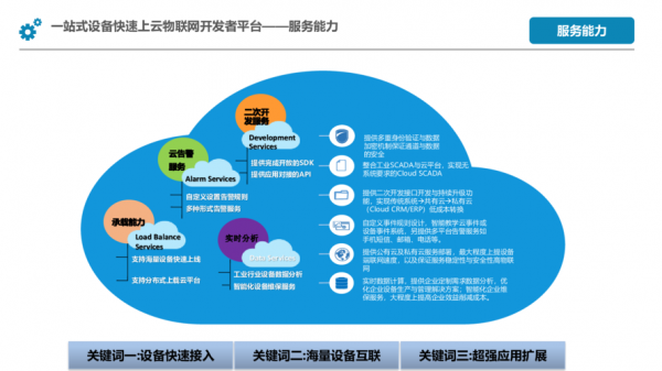 一联智能物联网(物联网一站式解决方案)-图2 一联智能物联网(物联网一站式解决方案)-图2