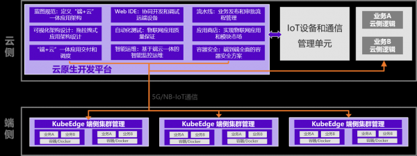 一联智能物联网(物联网一站式解决方案)-图3 一联智能物联网(物联网一站式解决方案)-图3