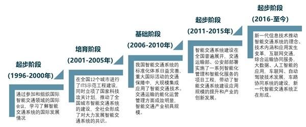 物联网日本(日本物联网发展战略)-图3 物联网日本(日本物联网发展战略)-图3
