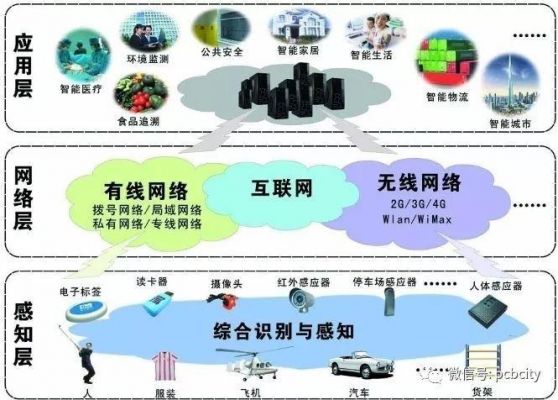 物联网日本(日本物联网发展战略)-图2 物联网日本(日本物联网发展战略)-图2