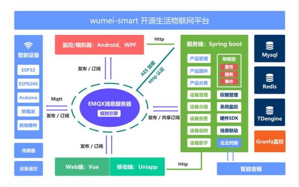 包含200smart物联网的词条