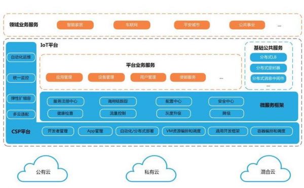 物联网微服务技术(物联网 微服务)-图2 物联网微服务技术(物联网 微服务)-图2