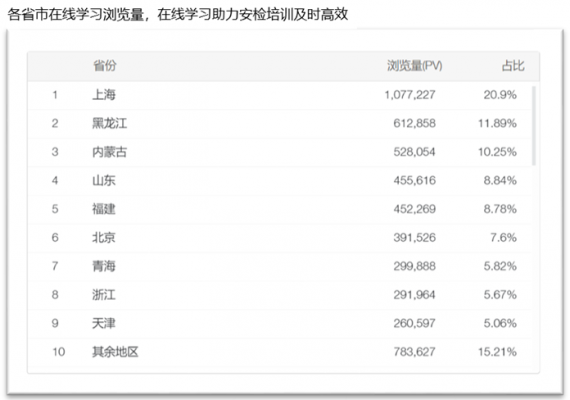 云端课堂排课（云端课堂发言列表）